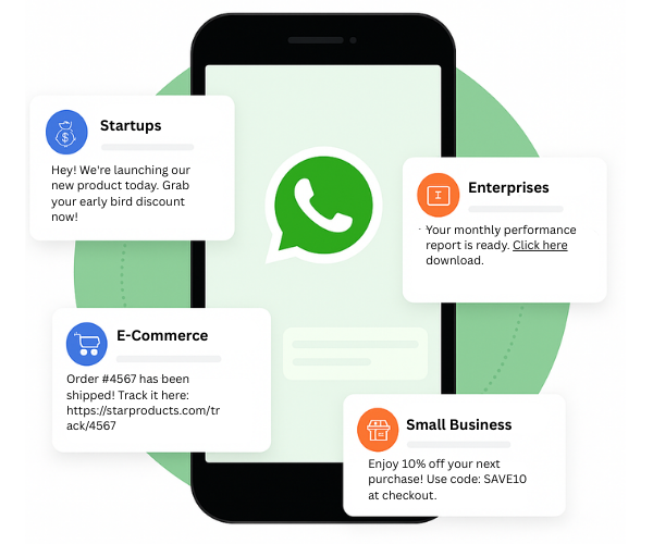 Graphic illustration showing a personalized marketing campaign being delivered via WhatsApp API