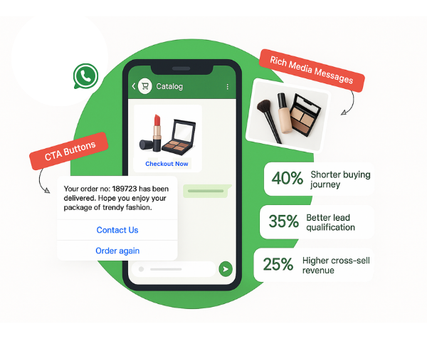 Illustration of conversational commerce on WhatsApp featuring catalogs and interactive product selection